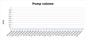 pump_vol